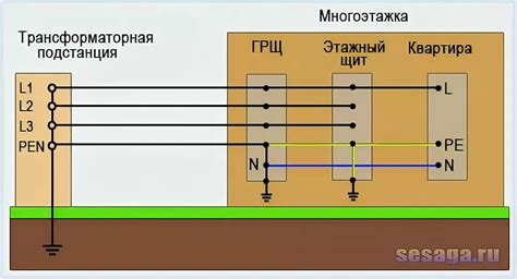 Правила соединения заземления