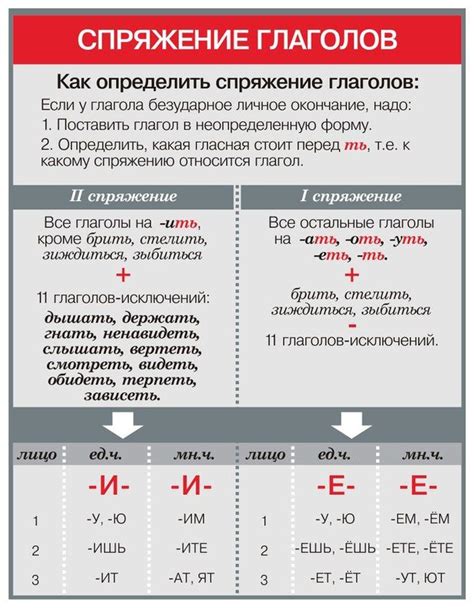 Правила спряжения глаголов в форме кричат