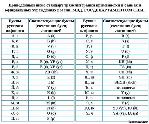 Правила транслитерации