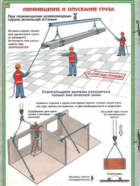 Правила транспортировки и размещения