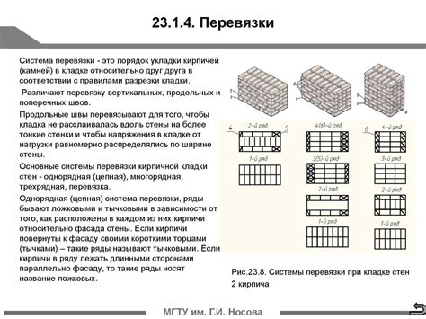 Правила укладки кирпичей