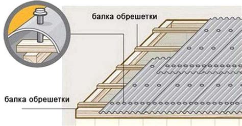 Правила укладки плоского шифера