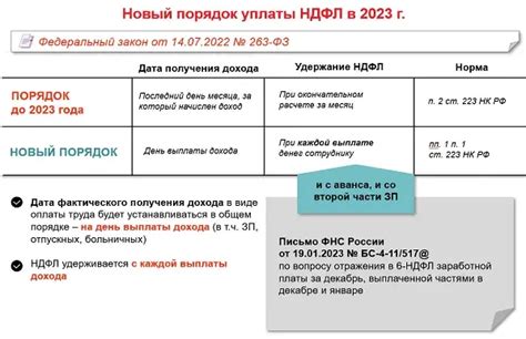 Правила уплаты НДФЛ в 2023 году