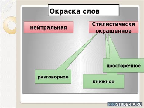 Правила употребления слова "краски"