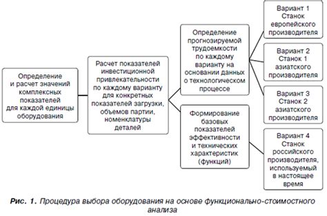 Правила успешного управления инвестициями в дворовые проекты