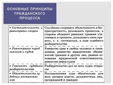 Правила успешной адаптации: основные принципы и секреты