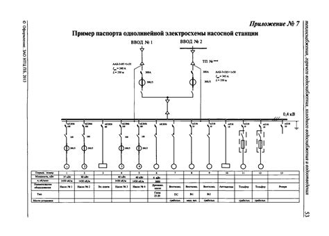 Правила установки временной электроустановки