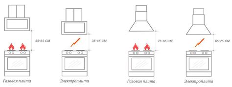 Правила установки и обслуживания безтрубных вытяжек