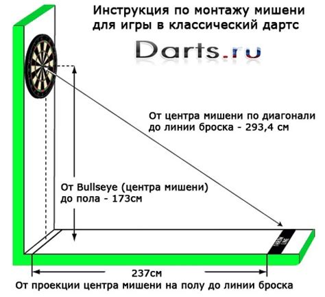 Правила установки мишени на сайте