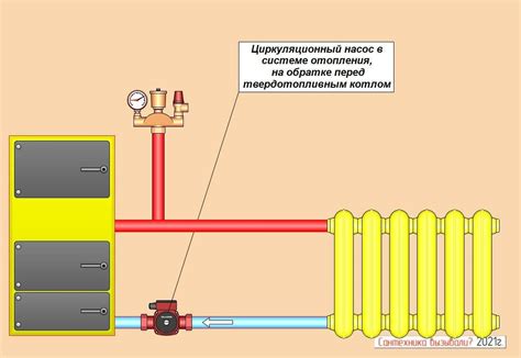 Правила установки циркуляционного насоса