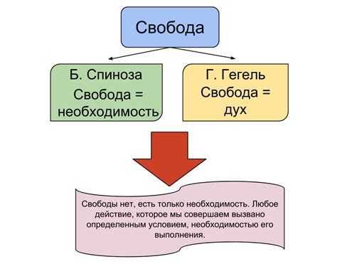 Правила форматирования сообщения