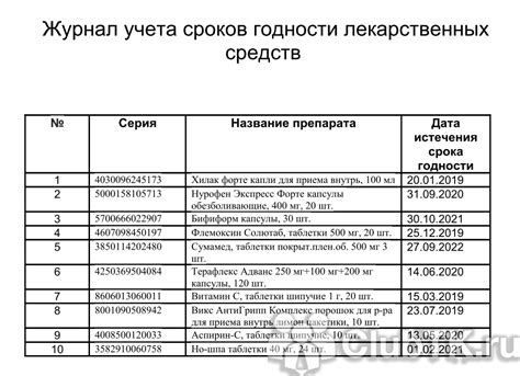 Правила хранения и сроки годности перловки