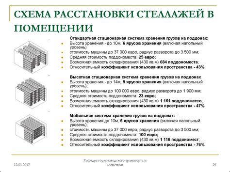 Правила хранения чертежей