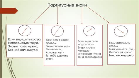 Правила чтения текста