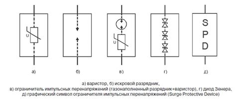 Правила эксплуатации ограничителя перенапряжений