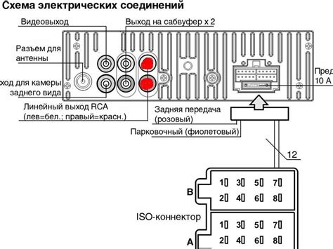 Правила эксплуатации AUX-подключения магнитолы