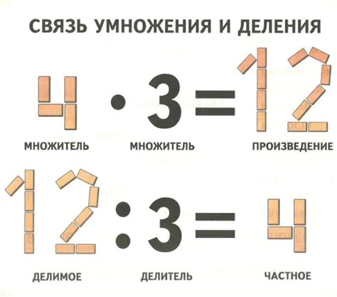 Правило деления с общим знаменателем