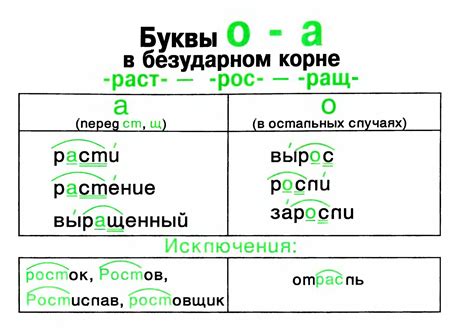 Правило использования буквы "а" в слове "клетчатый"