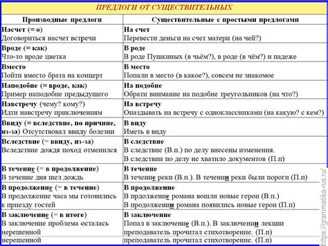 Правило написания производных слов от "поздний"