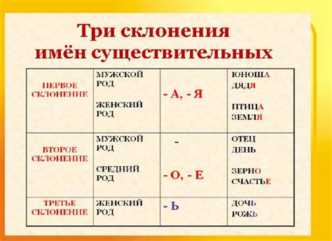 Правило падежного окончания