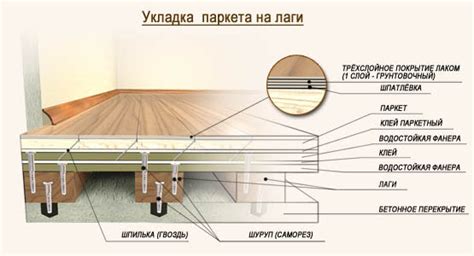 Правило №5: Регулярное воскование паркета