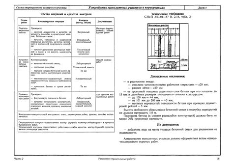 Правило №5: контроль качества и обслуживание конструкции