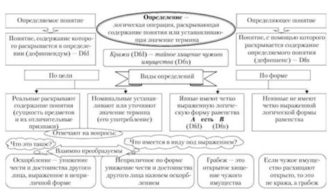 Правило 1: Определение понятий