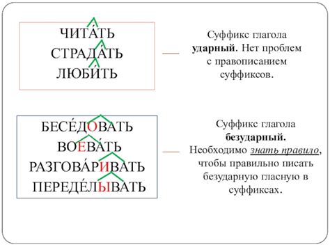 Правило 2: Суффикс глагола