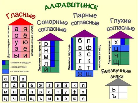 Правило 2: разделение гласных звуков