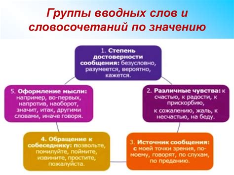 Правило 3: Запятая перед словом "этот" при наличии вводных слов и словосочетаний