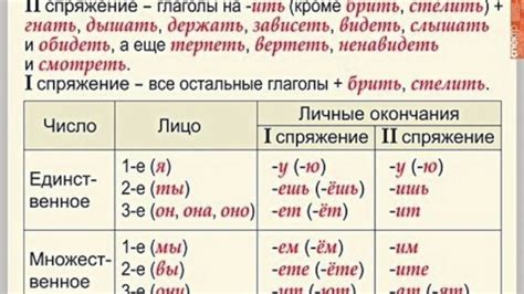 Правило 3: Корень глагола