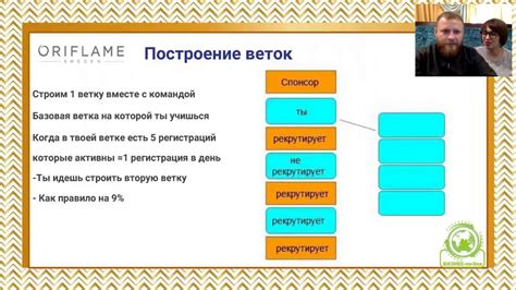 Правило 3: Построение структуры статьи