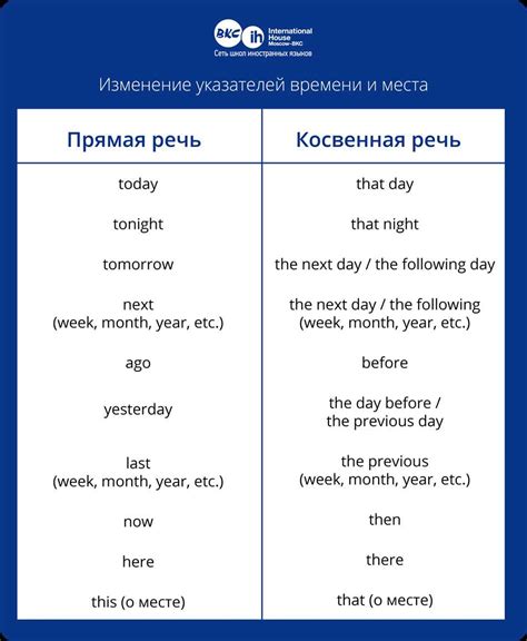 Правило 3: Разделение подчинительных предложений запятой после слова "после"