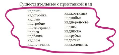 Правило 5: Существительные с приставкой из глагола