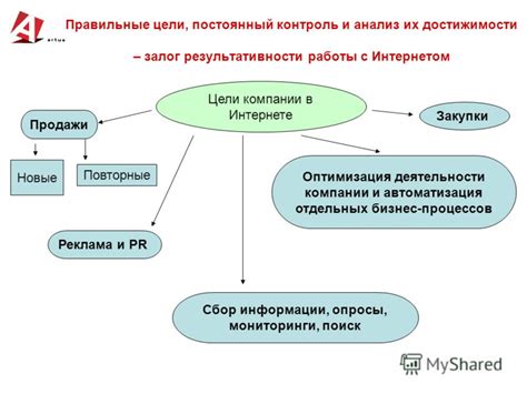 Правило 5. Постоянный контроль и анализ изменений состава: