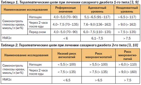 Правильная интерпретация результатов измерения гемоглобина