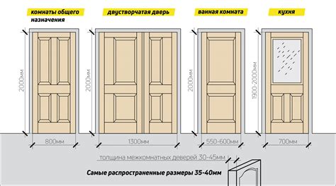 Правильная настройка межкомнатной двери: советы по избежанию захлопывания