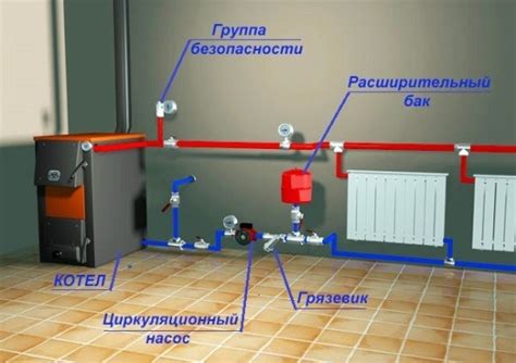 Правильная настройка насоса в системе отопления