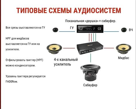 Правильная настройка усилителя для достижения лучшего звучания мидбас колонок