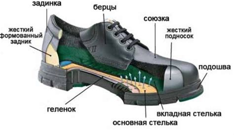 Правильная обувь и подошва