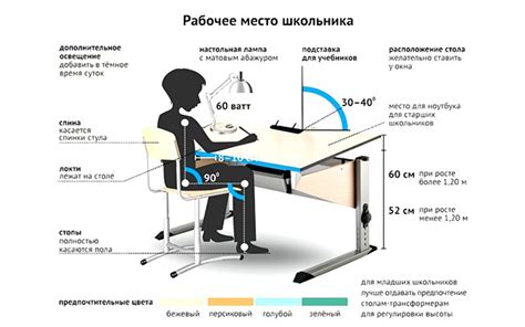 Правильная организация рабочего времени для сохранения способностей