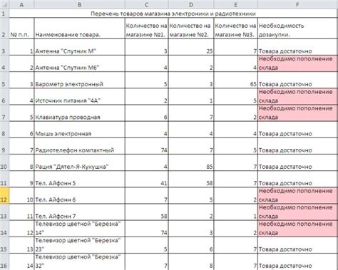 Правильная организация учета товаров и поставок