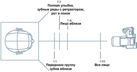 Правильная позиция камеры