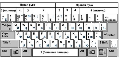 Правильная позиция рук и пальцев для игры щелчком