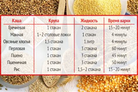 Правильная пропорция гречки и воды для достижения желаемого результата