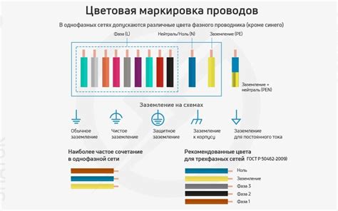 Правильная разметка проводов для удобства обслуживания