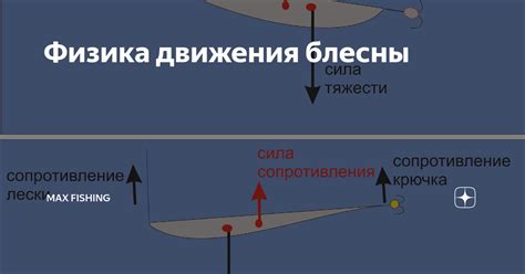 Правильная смена скорости движения блесны