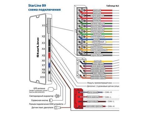 Правильная схема подключения сигнализации Старлайн Б9