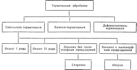 Правильная термическая обработка