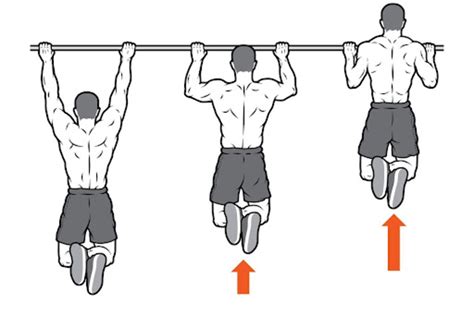 Правильная техника выполнения подтягиваний